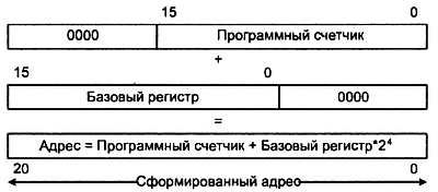 Александр Микушин - Занимательно о микроконтроллерах