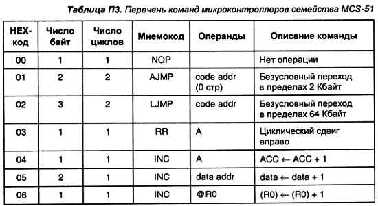 Александр Микушин - Занимательно о микроконтроллерах