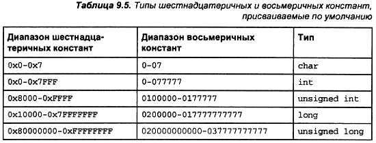 Александр Микушин - Занимательно о микроконтроллерах