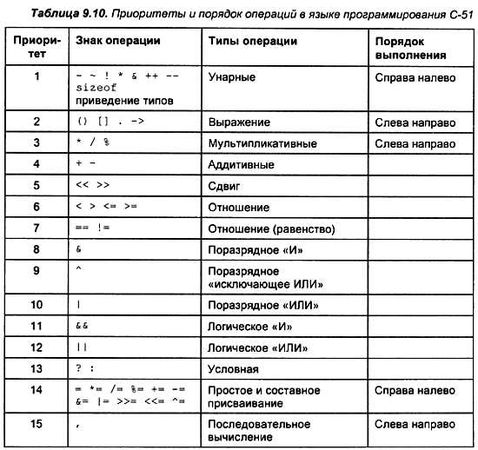 Александр Микушин - Занимательно о микроконтроллерах