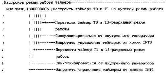 Александр Микушин - Занимательно о микроконтроллерах