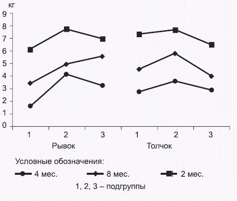 Леонид Дворкин - Подготовка юного тяжелоатлета