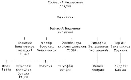 Александр Быков, Ольга Кузьмина - Эпоха Куликовской битвы