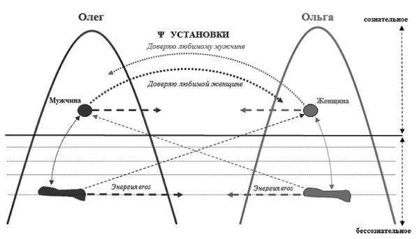 Валерий Докучаев, Лариса Докучаева - Власть Рода. Родовые программы и жизненные...
