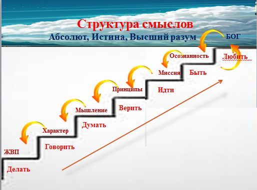 Татьяна Цыпина - 7 главных глаголов жизни
