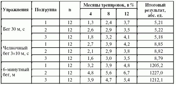 Леонид Дворкин - Подготовка юного тяжелоатлета