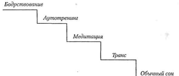 Филипп Богачев - Шаман в большом городе