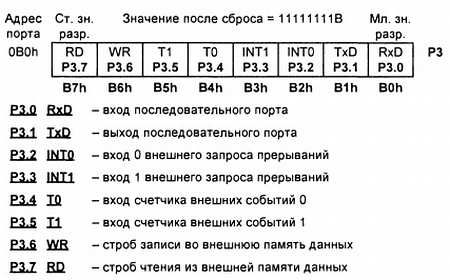 Александр Микушин - Занимательно о микроконтроллерах