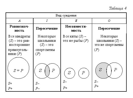 Дмитрий Гусев - Краткий курс логики: Искусство правильного мышления