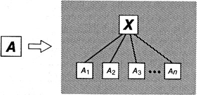 Турчин Фёдорович - Феномен науки. Кибернетический подход к эволюции