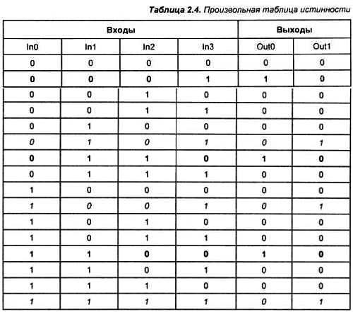 Александр Микушин - Занимательно о микроконтроллерах