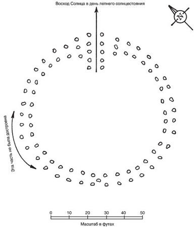 Джеральд Хокинс - Расшифрованный Стоунхендж. Обсерватория каменного века