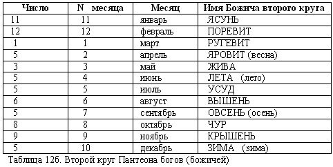 Владимир Шемшук - Русско-борейский пантеон. Боги народов евроазиатского континента