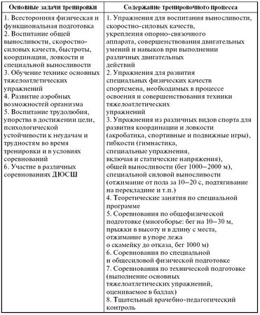 Леонид Дворкин - Подготовка юного тяжелоатлета