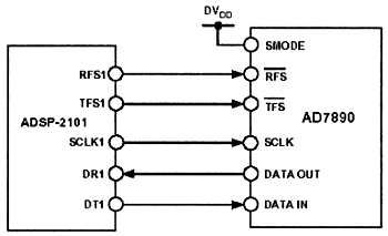 Александр Микушин - Занимательно о микроконтроллерах