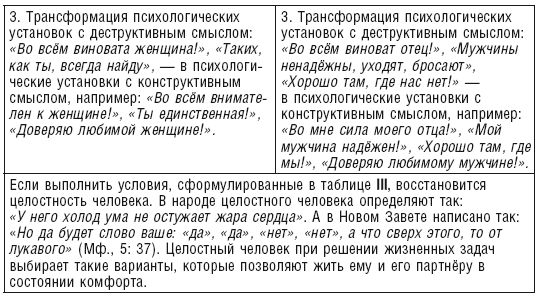 Валерий Докучаев, Лариса Докучаева - Власть Рода. Родовые программы и жизненные...