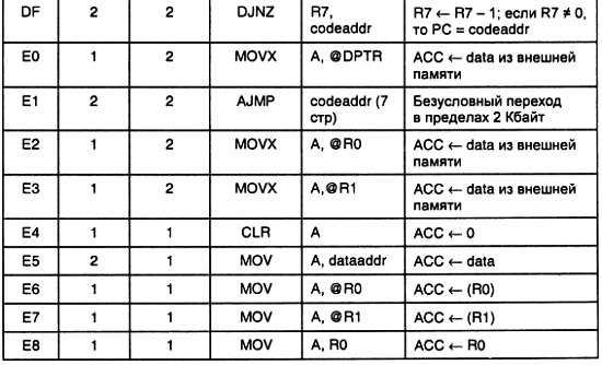 Александр Микушин - Занимательно о микроконтроллерах