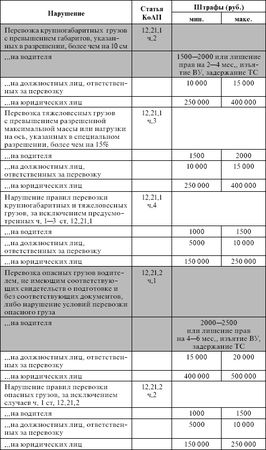 Оксана Усольцева - Правила дорожного движения 2012. Новая таблица штрафов