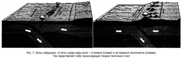 Александр Никонов - Верхом на бомбе. Судьба планеты Земля и ее обитателей