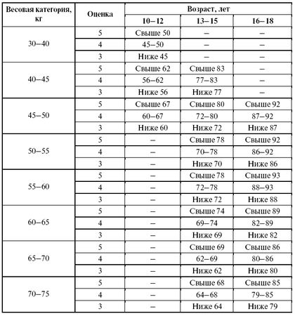 Леонид Дворкин - Подготовка юного тяжелоатлета