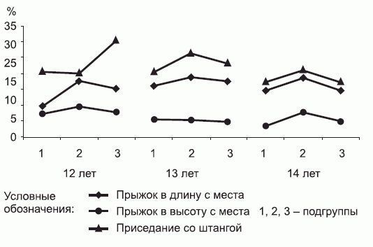 Леонид Дворкин - Подготовка юного тяжелоатлета