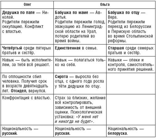 Валерий Докучаев, Лариса Докучаева - Власть Рода. Родовые программы и жизненные...