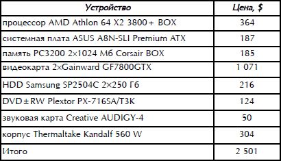 Роман Кравцов - Домашний компьютер