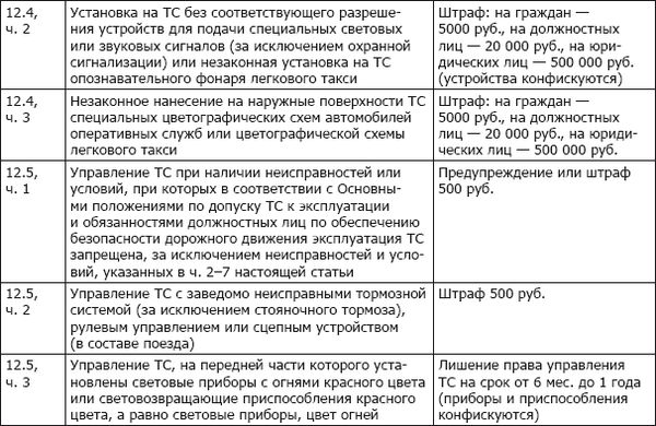 Коллектив авторов - ПДД+Штрафы 2013. Карманный справочник
