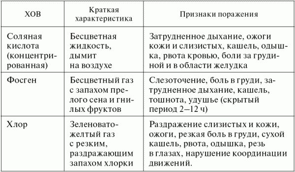 Владимир Макашев, Сергей Петров - Опасные ситуации техногенного характера и...