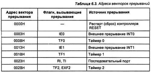 Александр Микушин - Занимательно о микроконтроллерах