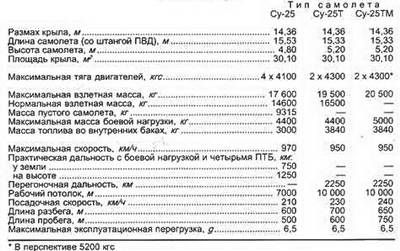 Владимир Ильин - Штурмовики и истребители-бомбардировщики