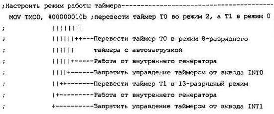 Александр Микушин - Занимательно о микроконтроллерах