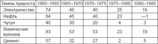 Александр Островский - Кто поставил Горбачева?