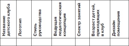 Софья Тимофеева - Детский клуб: с чего начать, как преуспеть