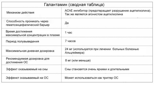 Томас Юсчак - Продвинутые осознанные сновидения. Сила веществ