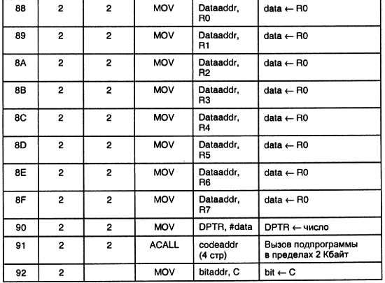Александр Микушин - Занимательно о микроконтроллерах