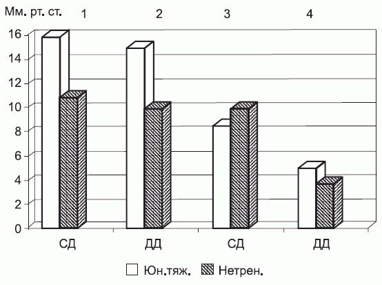Леонид Дворкин - Подготовка юного тяжелоатлета