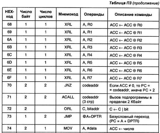 Александр Микушин - Занимательно о микроконтроллерах