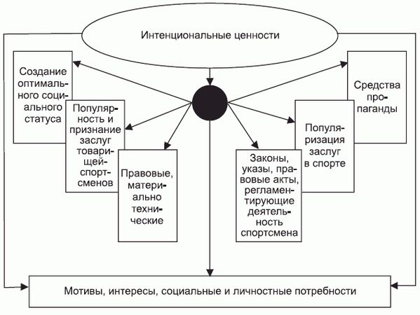 Леонид Дворкин - Подготовка юного тяжелоатлета