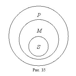 Дмитрий Гусев - Краткий курс логики: Искусство правильного мышления