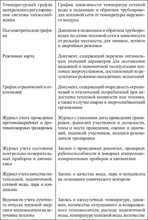 Валентин Красник - Правила технической эксплуатации тепловых энергоустановок в...