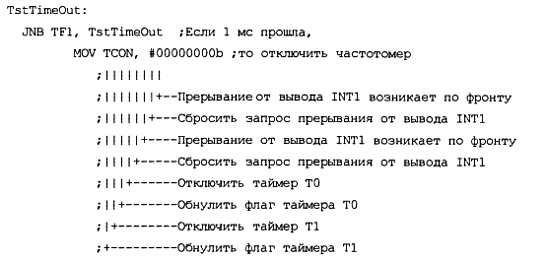 Александр Микушин - Занимательно о микроконтроллерах