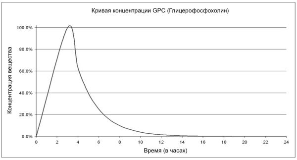 Томас Юсчак - Продвинутые осознанные сновидения. Сила веществ