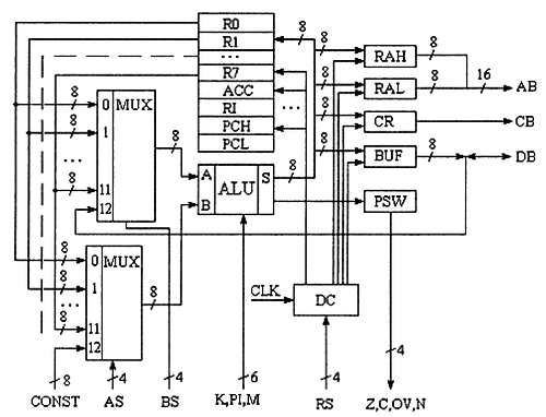 Александр Микушин - Занимательно о микроконтроллерах