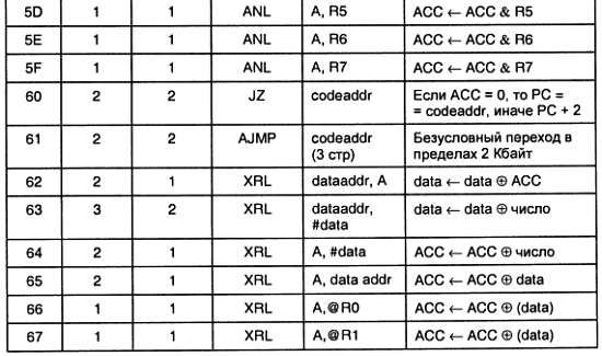 Александр Микушин - Занимательно о микроконтроллерах