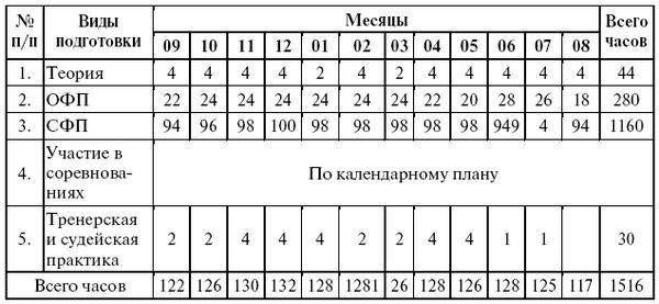 Леонид Дворкин - Подготовка юного тяжелоатлета