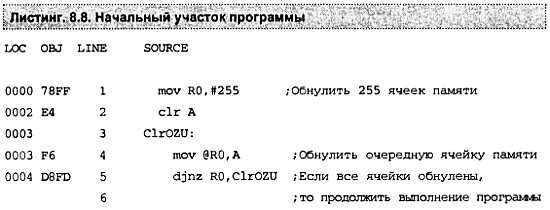 Александр Микушин - Занимательно о микроконтроллерах