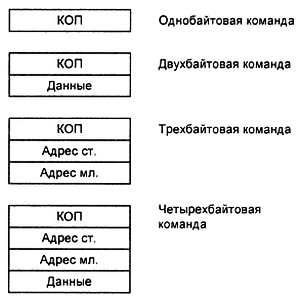 Александр Микушин - Занимательно о микроконтроллерах
