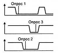 Александр Микушин - Занимательно о микроконтроллерах
