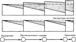 Турчин Фёдорович - Феномен науки. Кибернетический подход к эволюции